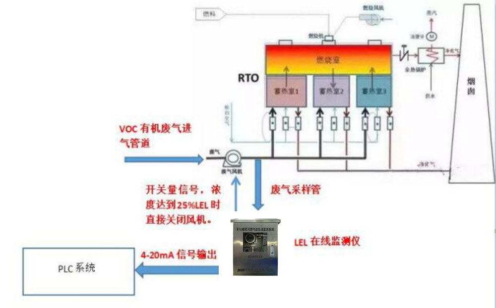 SD-R50-EX  RTO可燃?xì)怏wLEL在線監(jiān)測(cè)儀-氣動(dòng)泵1_副本.jpg